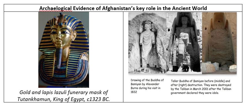 Archaelogical evidence