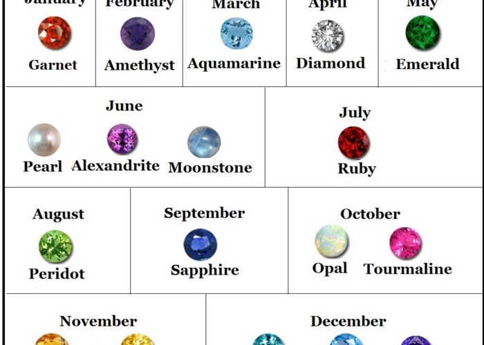 birthstone chart