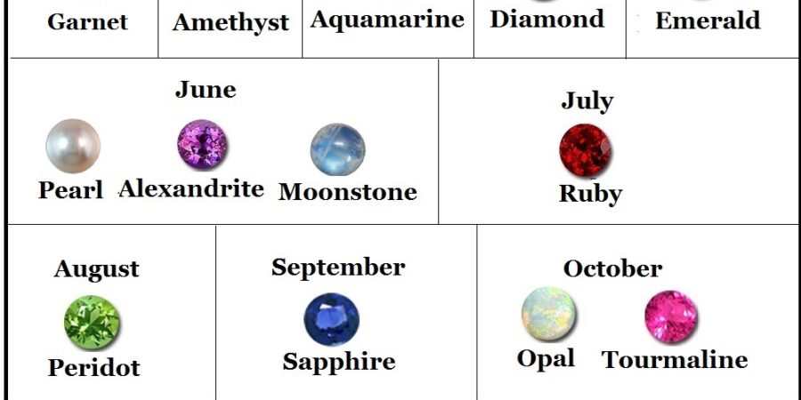 Birthstones information