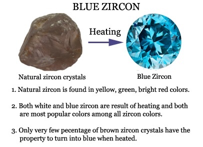 Blue Zircon Heat Treatment Chart