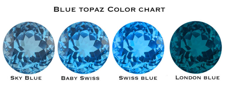 Blue Topaz Color Chart Blue Topaz Color Chart