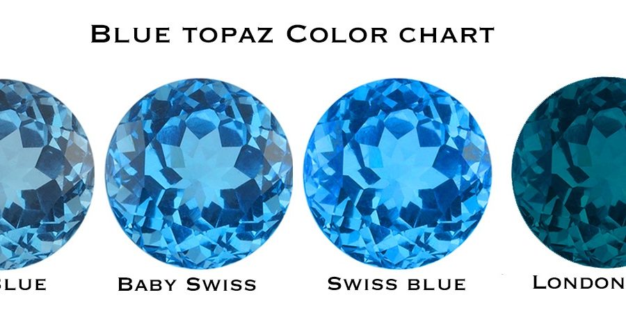Blue Topaz Gemstones’ History, Difference, Meaning and Power.