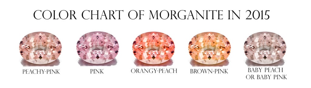 Wholesale Morganite