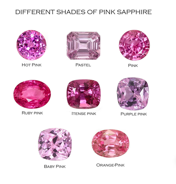 Pink Sapphire