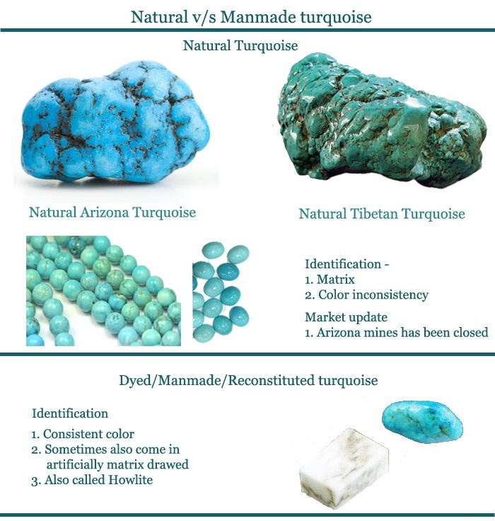 Turquoise VS Manmade