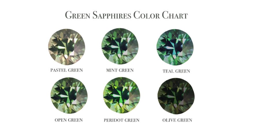 A Journey Into Australian Green Sapphires