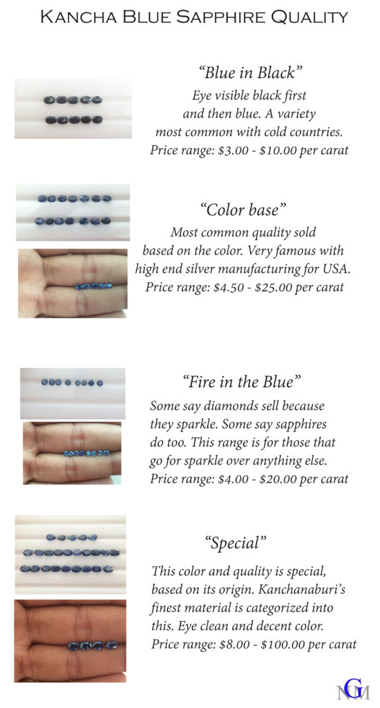 Kan Sapphire Quality NGM