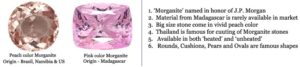 Wholesale Morganite chart