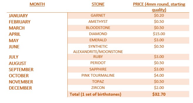 Birthstone priceless