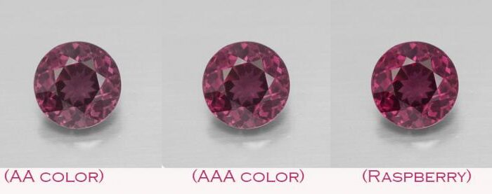Rhodolite color chart