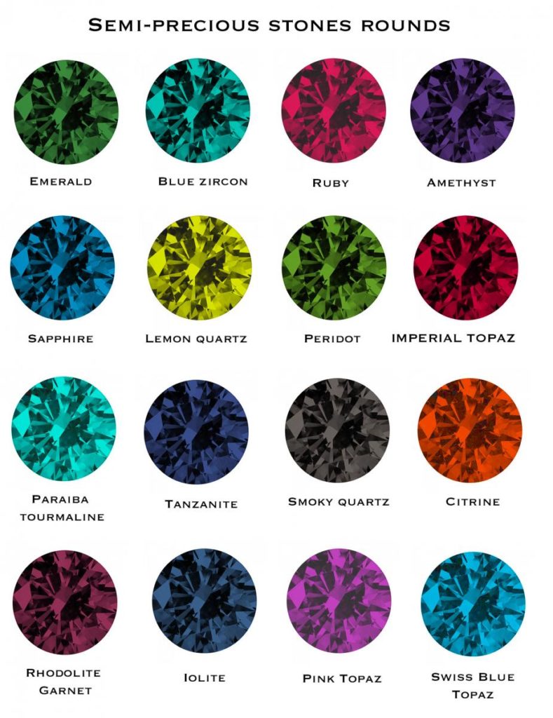 Semi precious stones chart