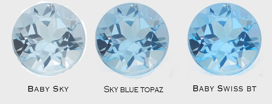 Sky Blue Topaz Color Chart