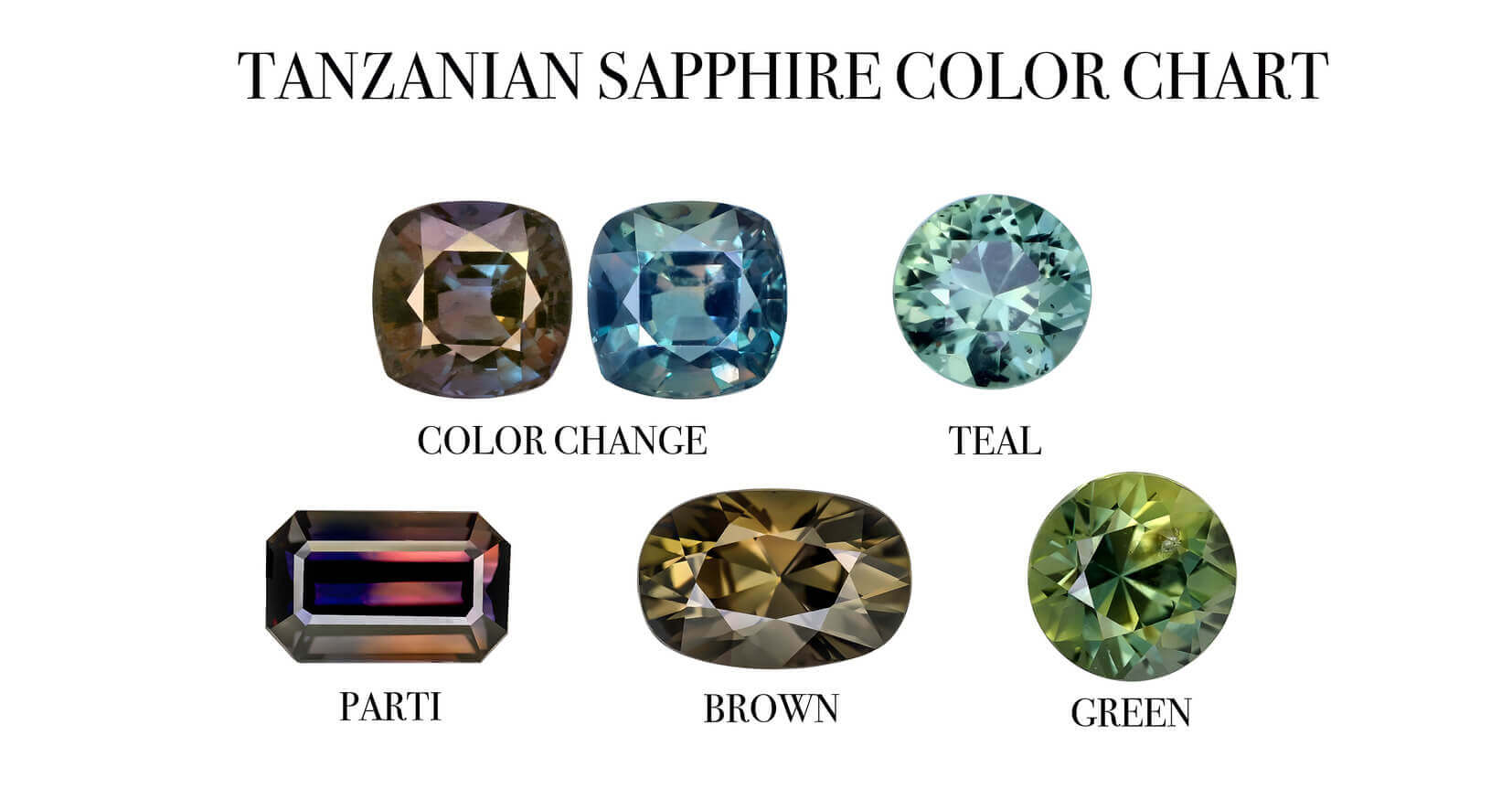Tanzanian Sapphire, Wholesale Tanzanian Sapphires,Unheated Sapphire,Bi-Color Sapphire, Green Sapphire