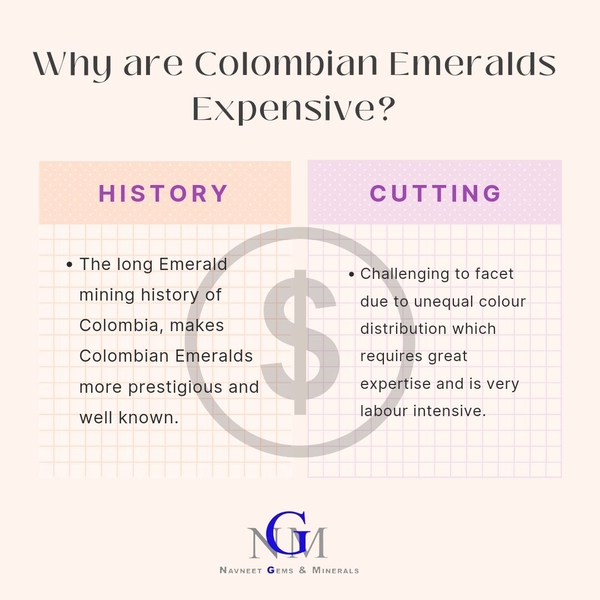 Why are Colombian Emeralds Expensive