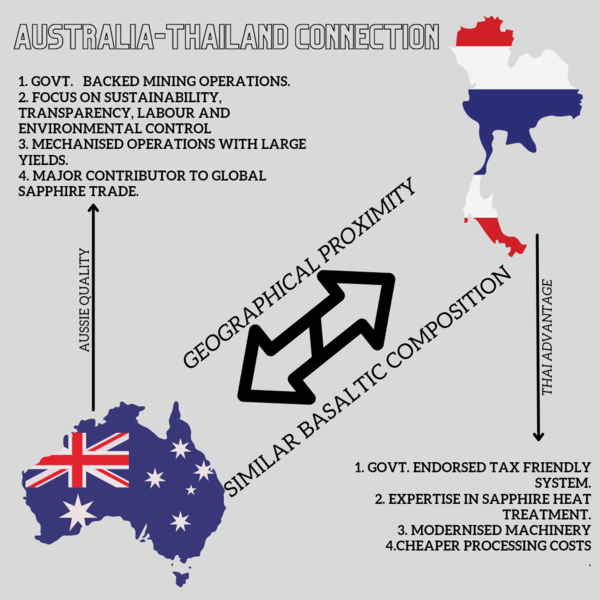 Australian Thailand Geographical Map