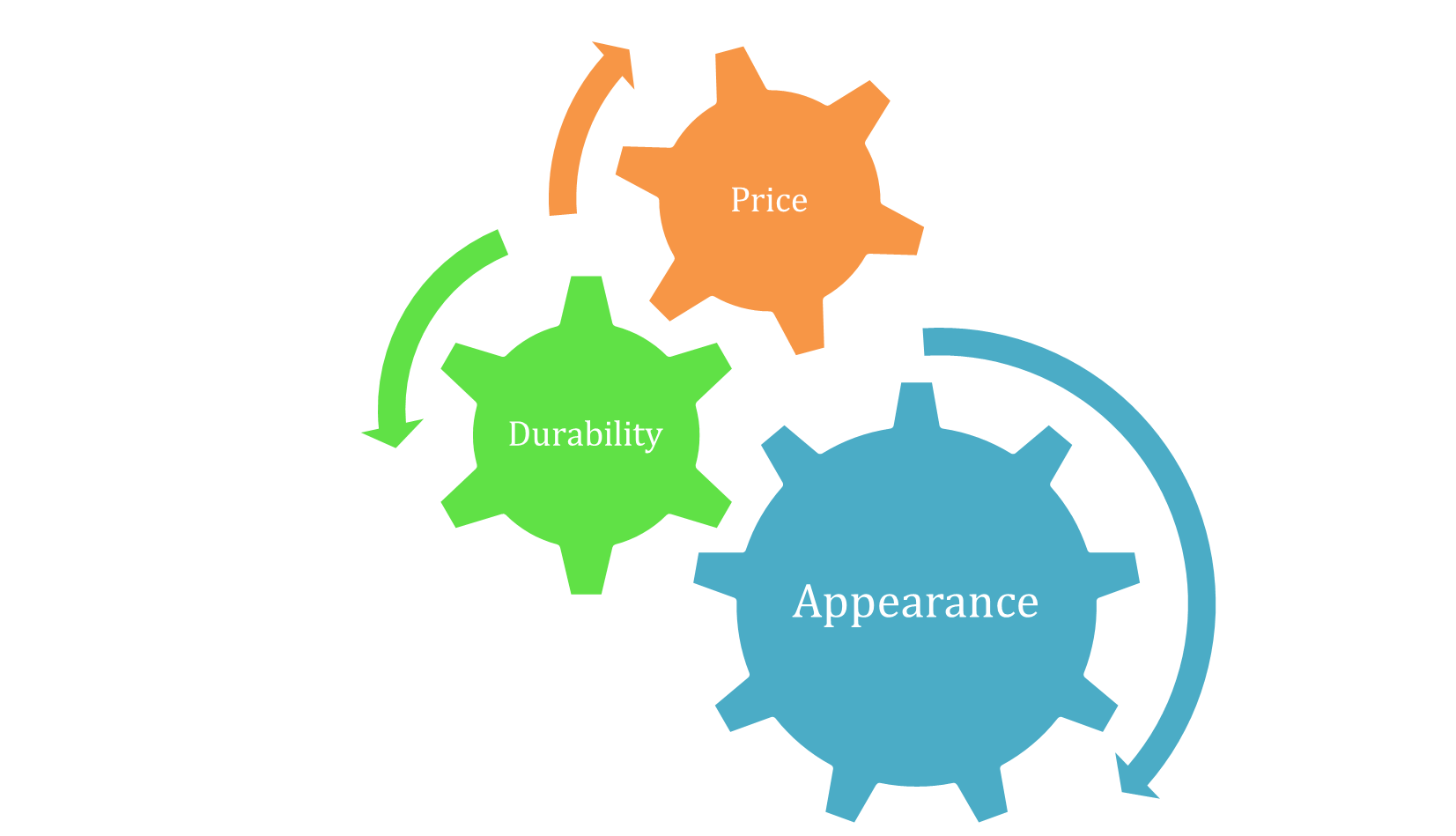 CRITERIA FOR A SUITABLE DIAMOND ALTERNATIVE ENGAGEMENT RING