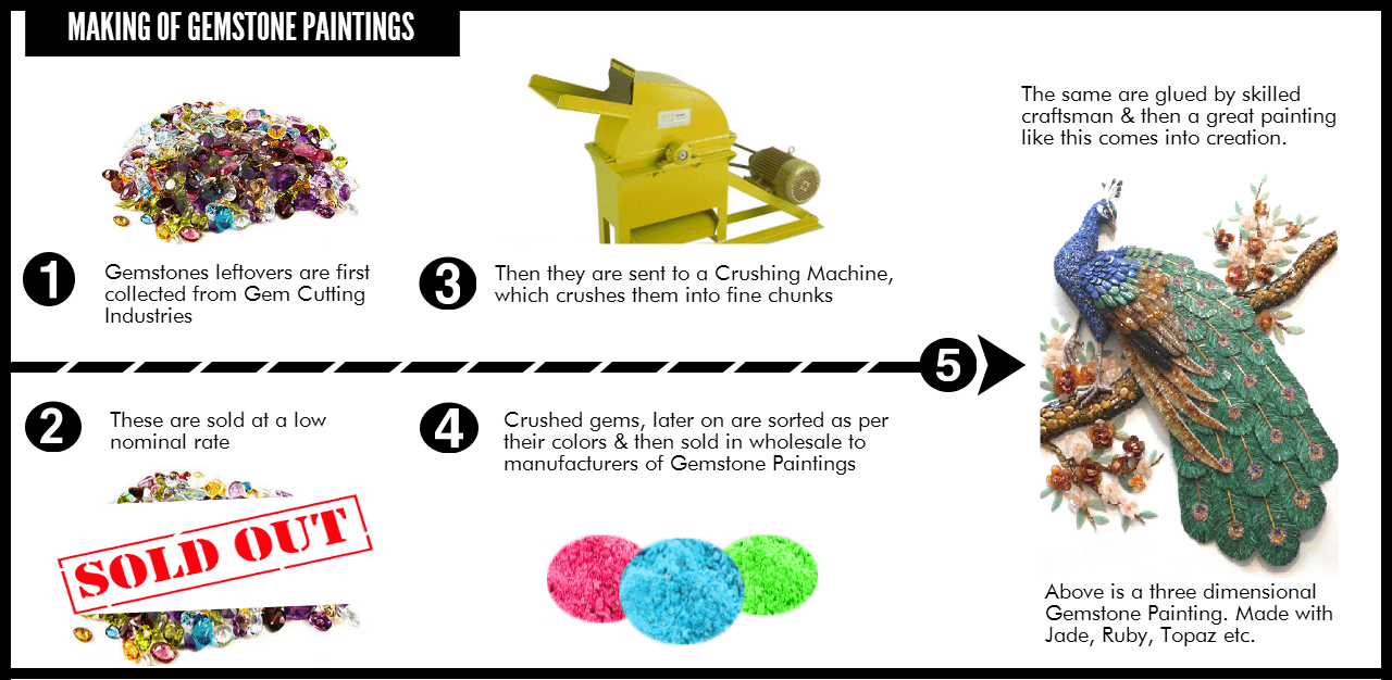 How gemstone paintings are made