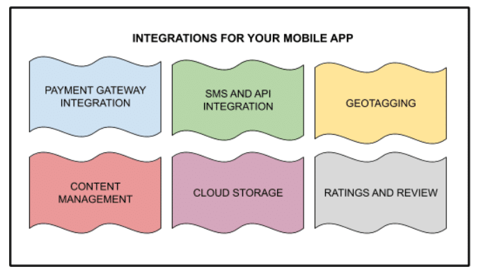 Integration for your Mobile APP