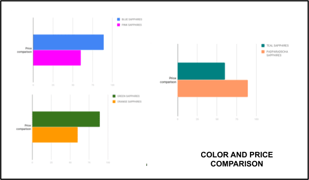 MERMAID SAPPHIRES_ TEAL SAPPHIRES AT ITS VERY BEST