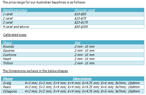 prices,sizes aussie sapphires