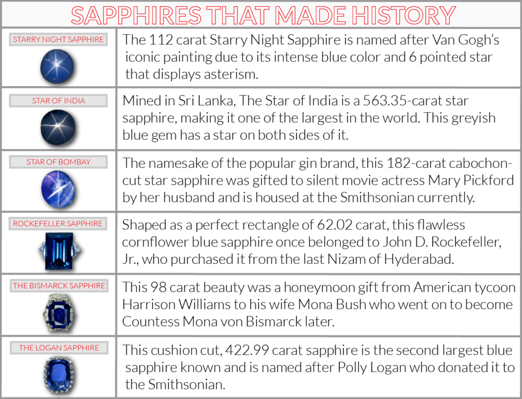Sapphires That Made History