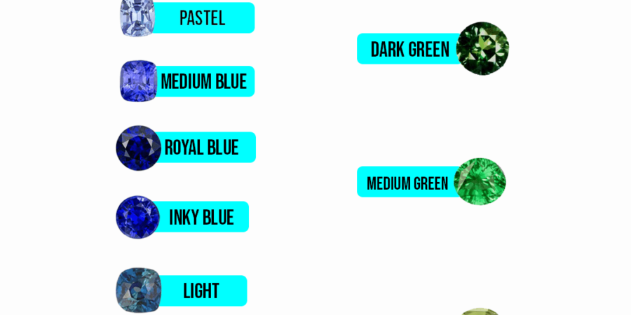 Natural Sapphire Wholesale from Thailand