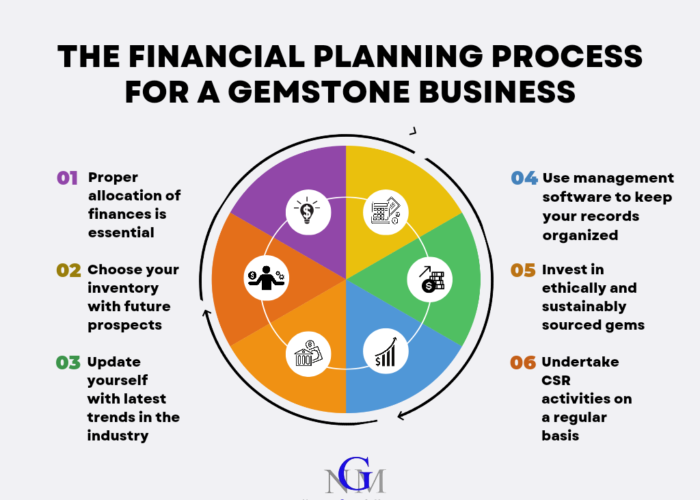 The Financial Planning Process For A Gemstone Business