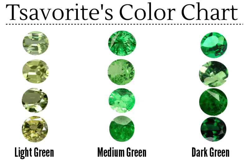 Tsavorite color chart