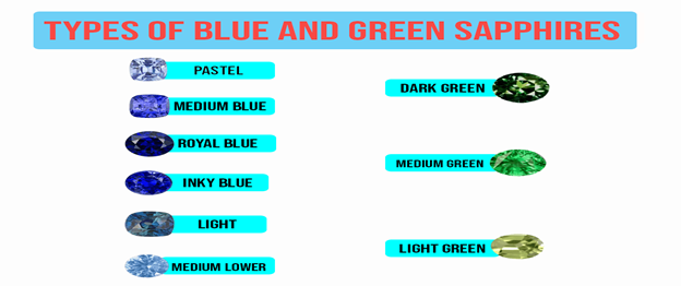 Blue green sapphire chart