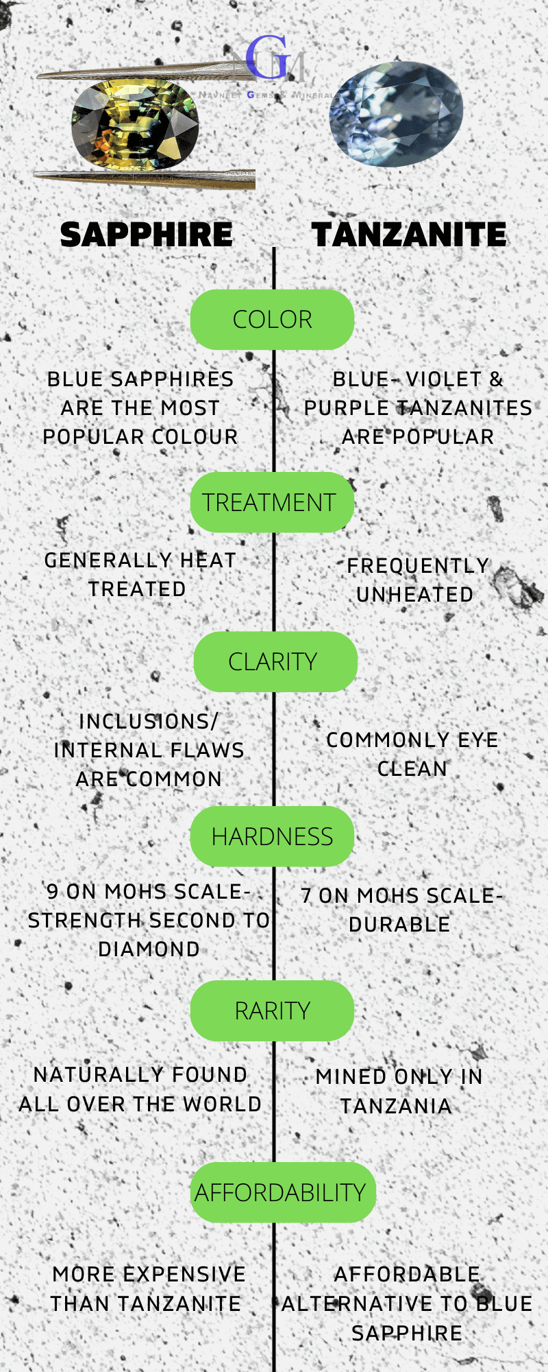 Unheated Tanzanites vs Teal Sapphires